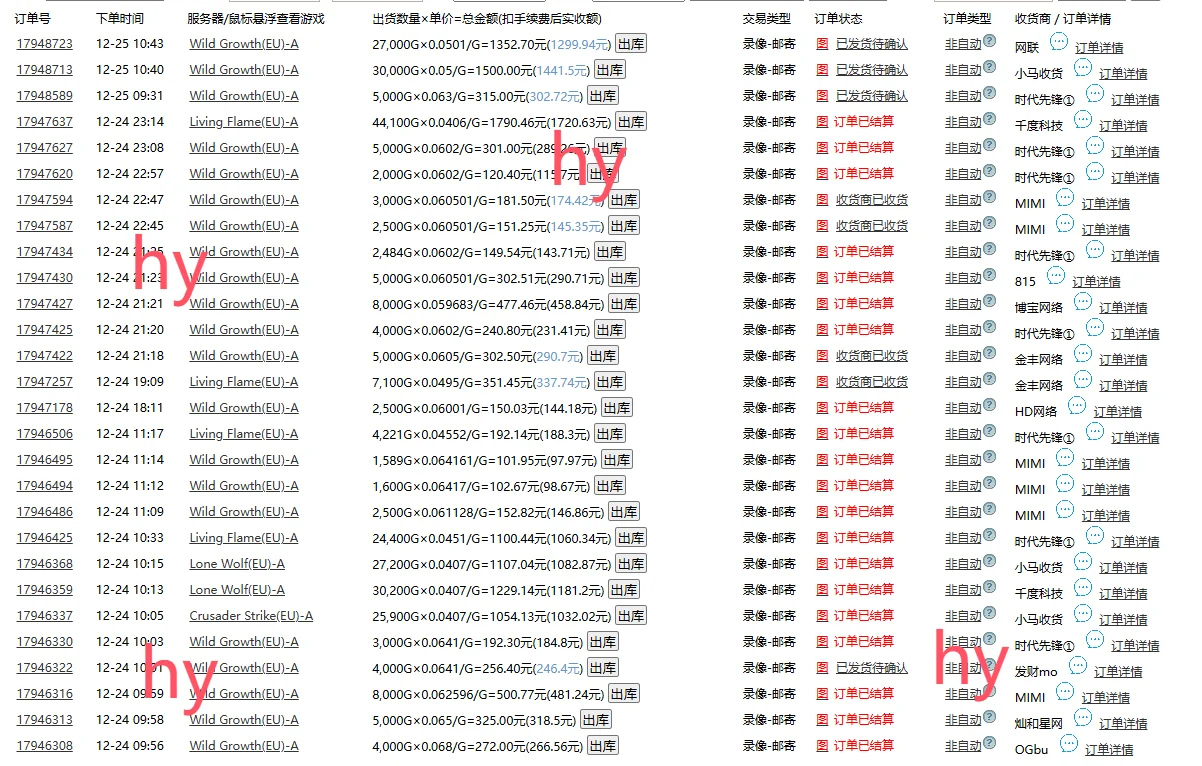 图片[2]-游戏全自动暴利搬砖玩法，轻松日入1000+ 有手就行-E六资源