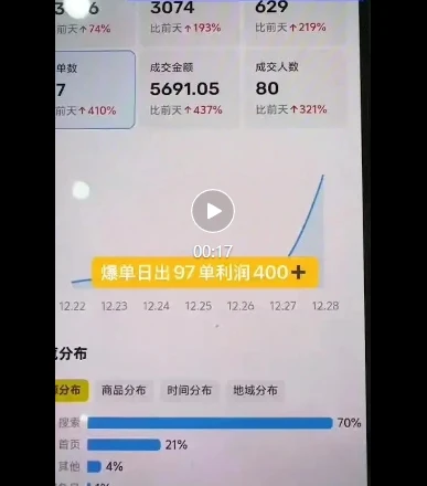 图片[2]-闲鱼电影票自动化，年底开启月入 2W + 的财富通道，可自动化(内附独家秘籍)-E六资源