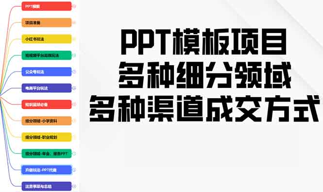 PPT模板项目，多种细分领域，多种渠道成交方式，实操教学-E六资源