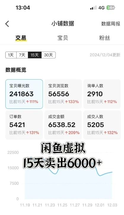 图片[2]-闲鱼虚拟资料月入过W，0成本，自动发货，双层收益-E六资源