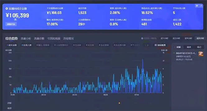 图片[2]-最新抖音直播最新玩法 deepseek赋能直播 单日佣金1000+ 新手小白快速上手-E六资源