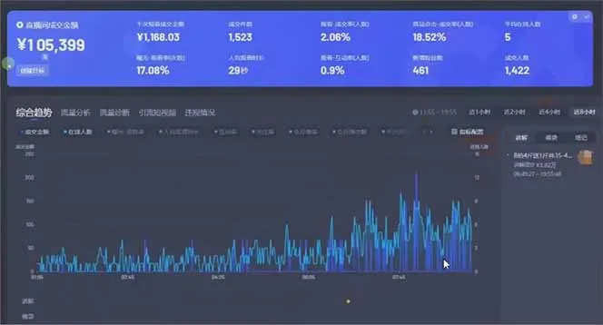 图片[2]-日赚6000+！抖音小时达Ai无人直播躺赚新风口，0门槛吃官方亿级流量！-E六资源