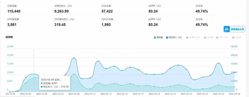 图片[2]-老项目新玩法 广告变现 日入300+ 可批量操作 新手 小白可快速上手。-E六资源