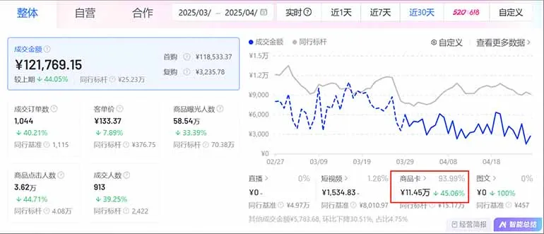 图片[2]-抖音小店全新模式 最新风口！无需直播和拍视频日收入500-5000+-E六资源