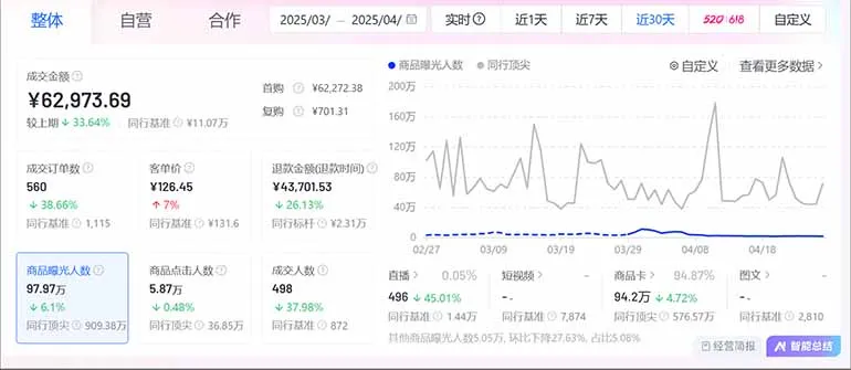 图片[3]-抖音小店全新模式 最新风口！无需直播和拍视频日收入500-5000+-E六资源