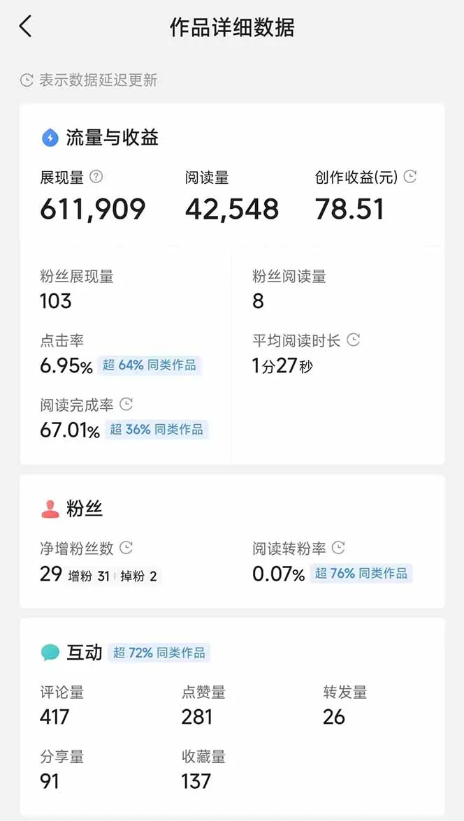 图片[5]-头条号托管躺赚项目，长期稳定，可做五年，每天十分钟，收益几百块-E六资源