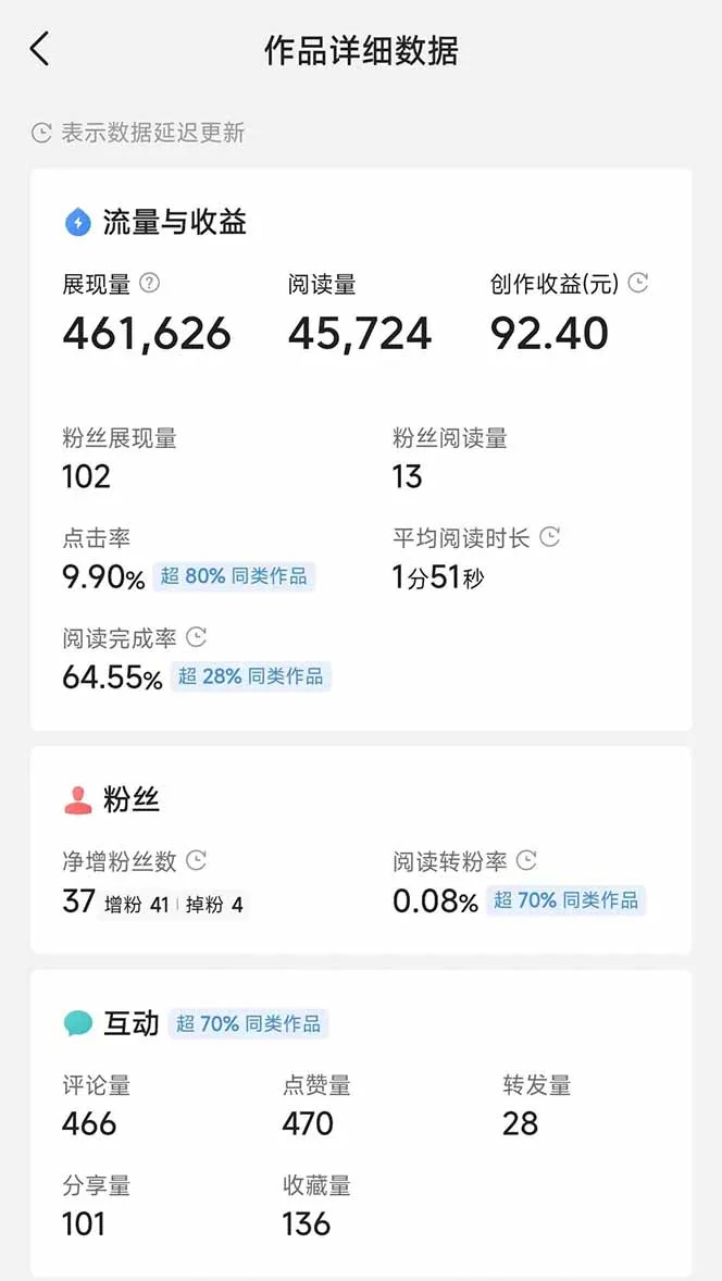 图片[4]-头条号托管躺赚项目，长期稳定，可做五年，每天十分钟，收益几百块-E六资源