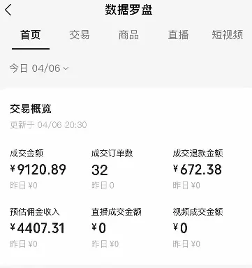 图片[1]-视频号短视频带货新玩法，用这个方法，一天佣金4407（附详细教程）-E六资源