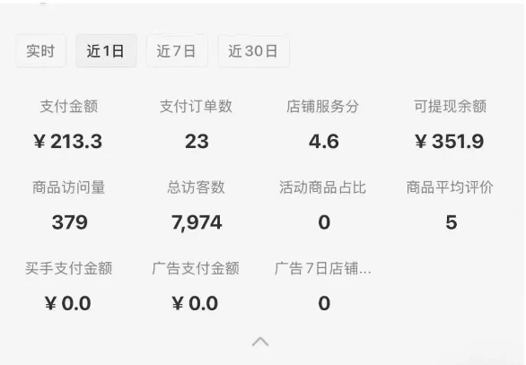 图片[2]-小红书虚拟店铺SOP保姆级教程，​通过在小红书开店卖学科类资料变现-E六资源