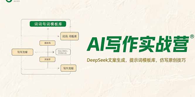 AI写作实战营，DeepSeek文案生成，提示词模板库，仿写原创技巧-E六资源