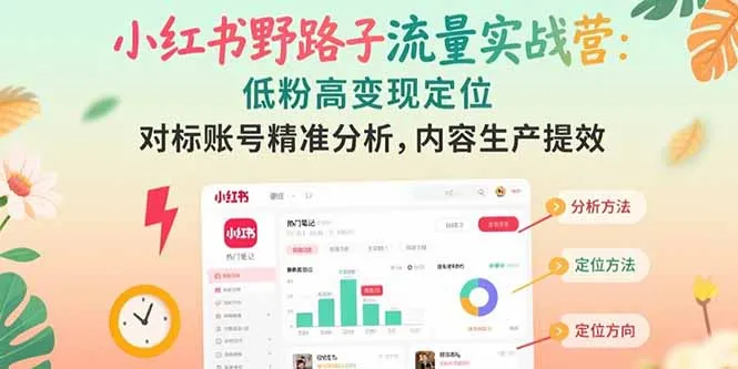 图片[1]-小红书野路子流量实战营：低粉高变现定位 对标账号精准分析 内容生产提效-E六资源