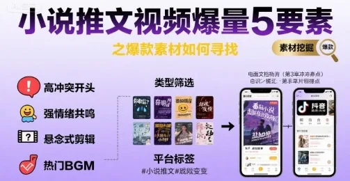 图片[1]-小说推文视频爆量5要素之爆款素材如何寻找-E六资源