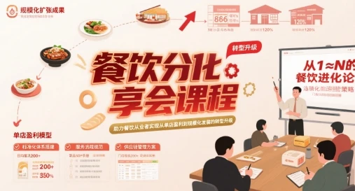 图片[1]-餐饮分享会课程，助力餐饮从业者实现从单店盈利到规模化发展的转型升级-E六资源