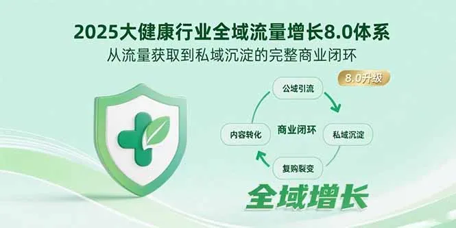 图片[1]-2025大健康行业全域流量增长8.0体系，从流量获取到私域沉淀的完整商业闭环-E六资源