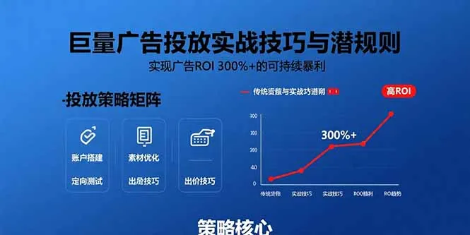 图片[1]-巨量广告投放实战技巧与潜规则：实现广告ROI 300%+的可持续暴利-E六资源
