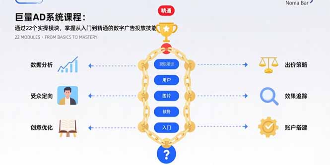 巨量AD系统课程：通过22个实操模块，掌握从入门到精通的数字广告投放技能-E六资源
