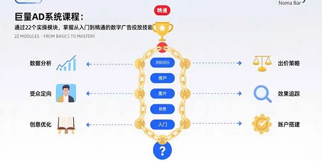 图片[1]-巨量AD系统课程：通过22个实操模块，掌握从入门到精通的数字广告投放技能-E六资源