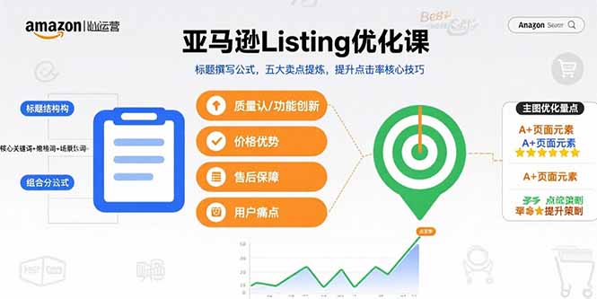 亚马逊Listing优化课，标题撰写公式，五大卖点提炼，提升点击率核心技巧-E六资源
