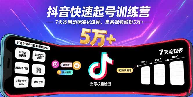 抖音快速起号训练营，7天冷启动标准化流程，单条视频涨粉5万+-E六资源